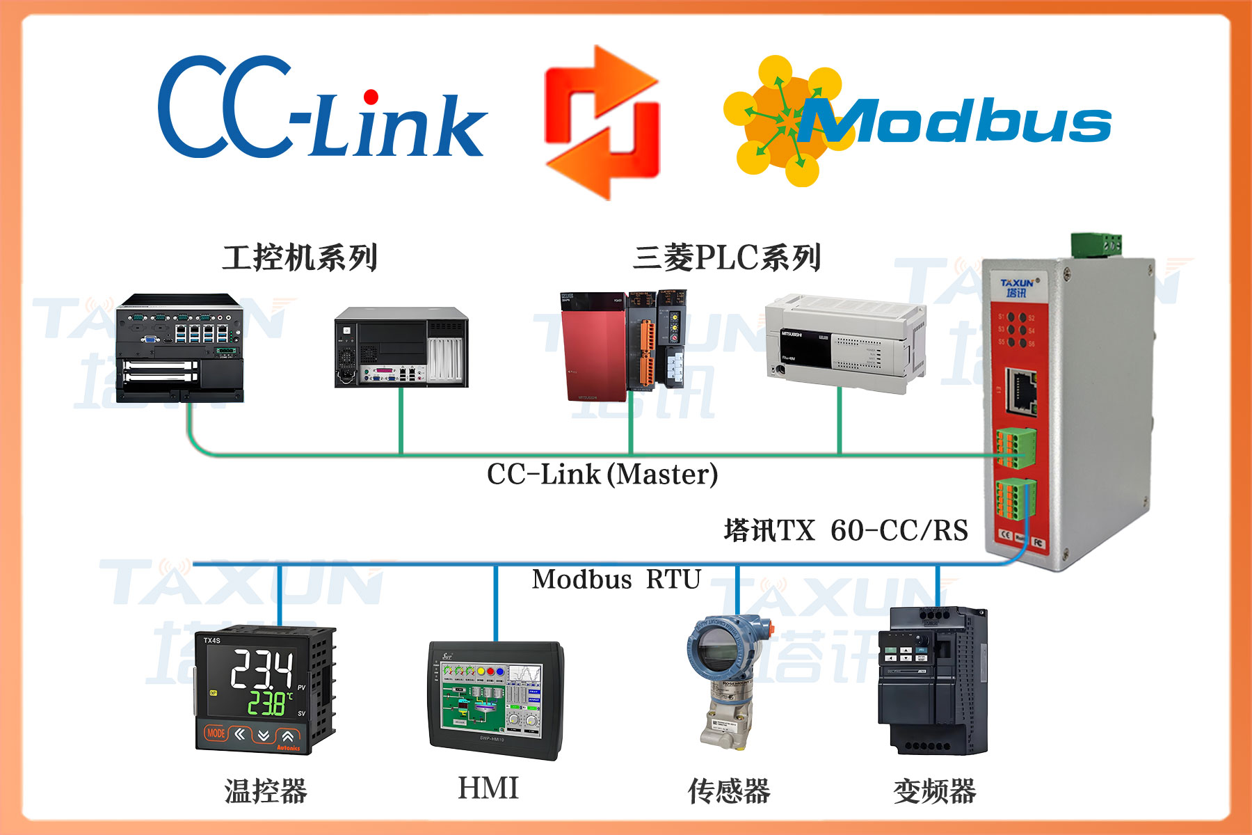 CC-Link 从站转Modbus TCP总线协议网关