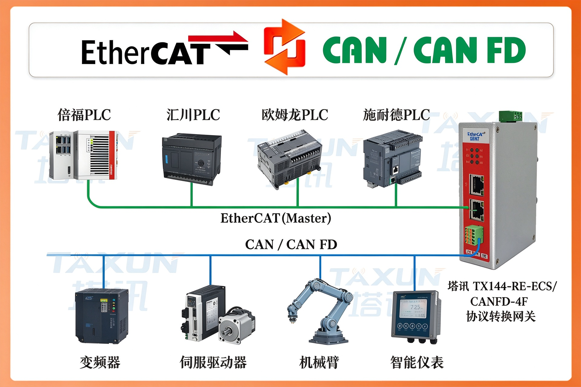 塔讯TX144-RE-ECS/CANFD-4F
